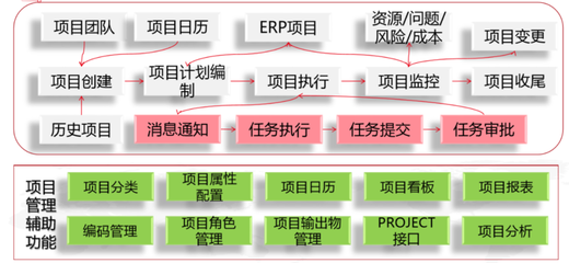 用友PLM賦能西蒙電氣 打造數(shù)智化研發(fā)管理模式與共享軟件開(kāi)發(fā)