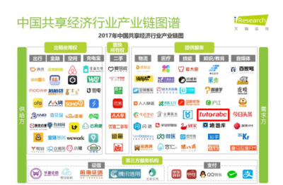 共享經濟報告揭示新趨勢 TutorABC成共享教育典范，共享軟件開發潛力無限